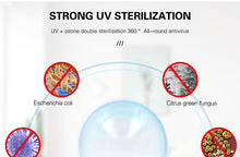 E27 Germicidal Light UVC Lamp Sterilizer  Disinfection lamp UV 12W LED UV Desinfection Lamp GU10 LED Ultraviolet Light Bulb - Kesheng special effect equipment