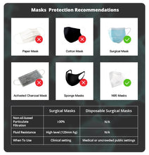 in stock！KN95 Antiviral Face Mask Anti Dust Bacterial N95 Mask 4-Layer PM2.5 Dustproof Protective 95% Filtration Anti Dust DHL - Kesheng special effect equipment