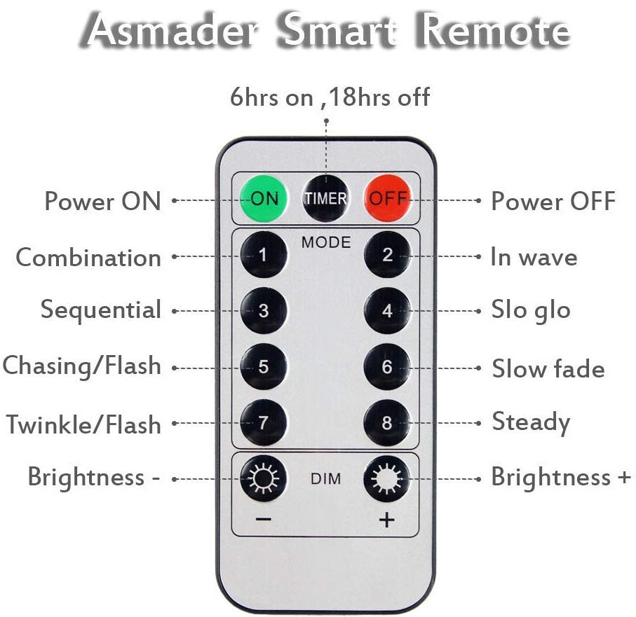 REMOTE CONTROL LED FIREWORKS LIGHT